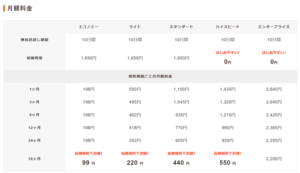 ロリポップ月額料金イメージ