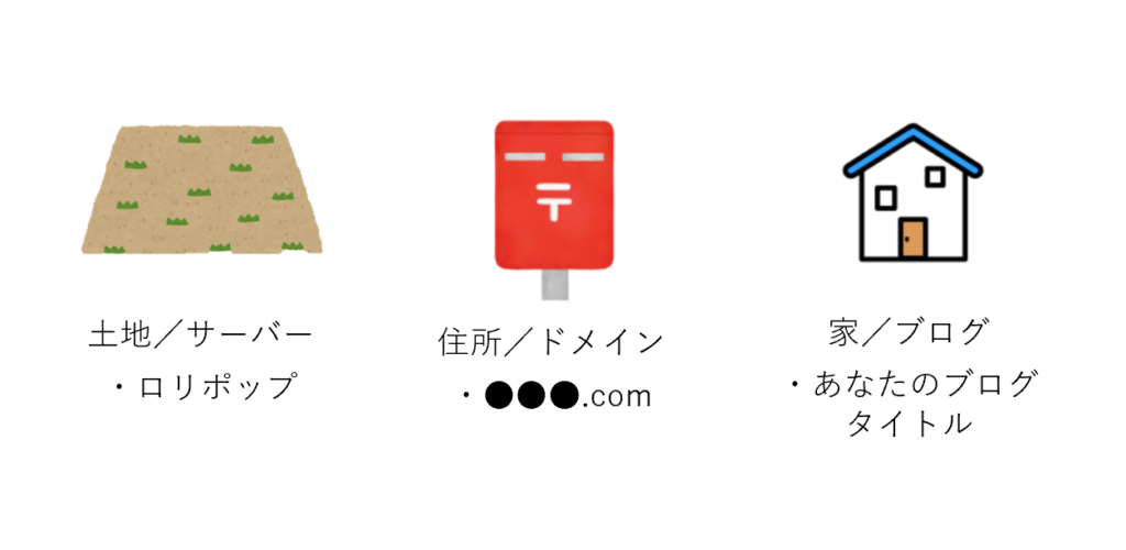 サーバーの説明
