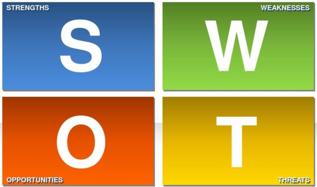 SWOT分析