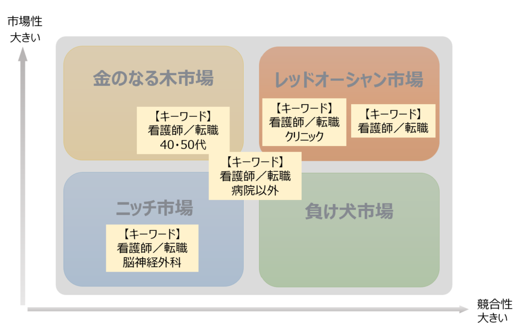 事前マーケティング