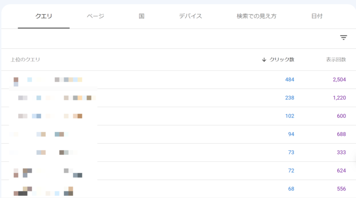 Googleサーチコンソール クエリ