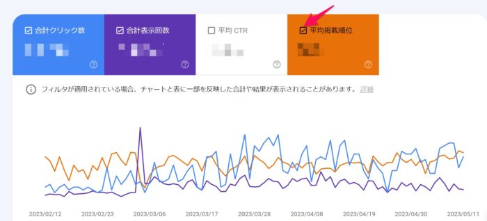 Googleサーチコンソール サイト検索順位