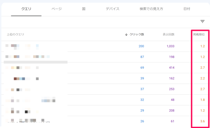 Googleサーチコンソール サイト検索順位