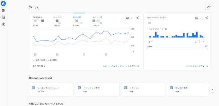 Googleアナリティクス4のホーム画面