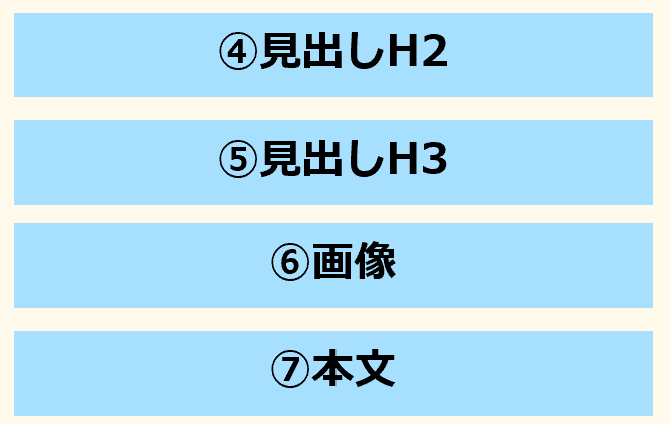 ブログの書き方