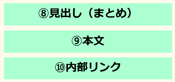 ブログの書き方