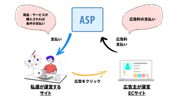アフィリエイト仕組み