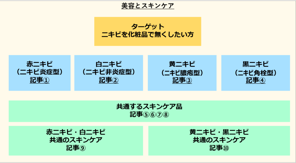 内部リンクの重要性